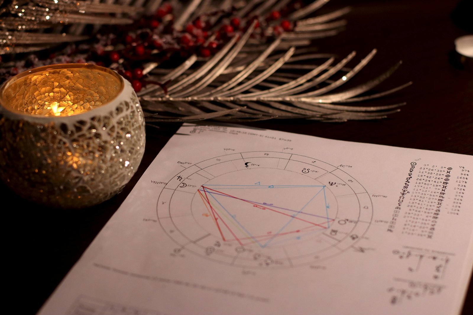 tu carta natal es un pooderoso mapa de introspección